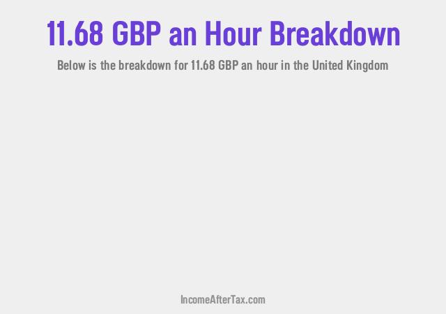 How much is £11.68 an Hour After Tax in the United Kingdom?