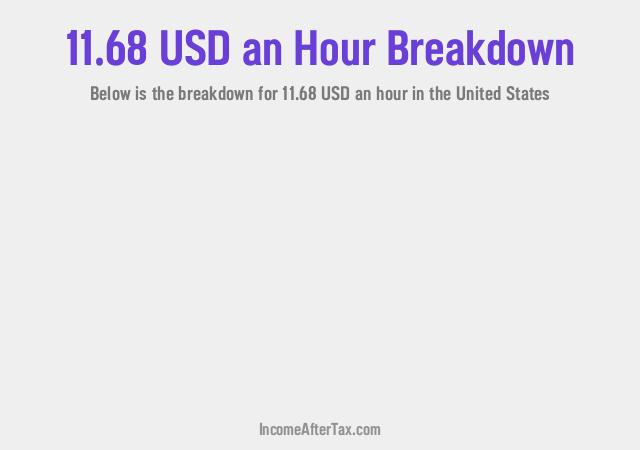 How much is $11.68 an Hour After Tax in the United States?