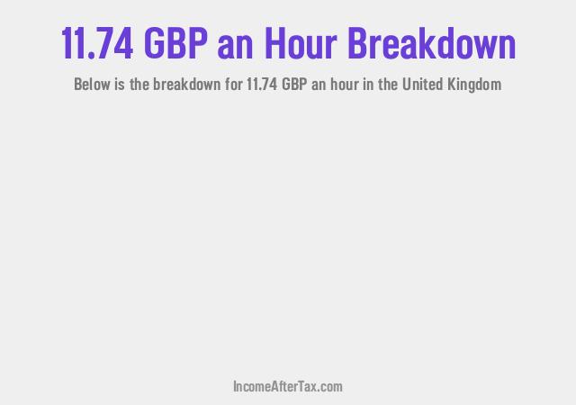 How much is £11.74 an Hour After Tax in the United Kingdom?