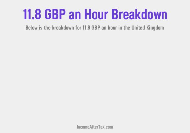 How much is £11.8 an Hour After Tax in the United Kingdom?