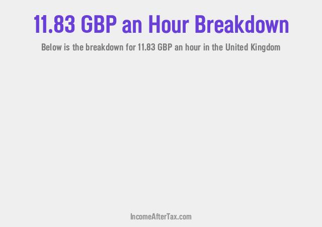 How much is £11.83 an Hour After Tax in the United Kingdom?