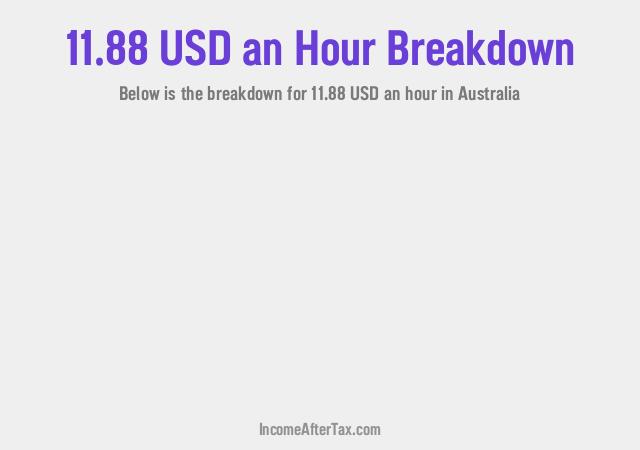 How much is $11.88 an Hour After Tax in Australia?