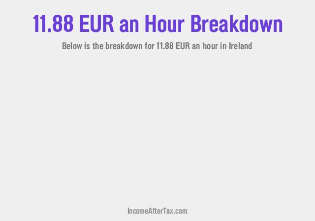 How much is €11.88 an Hour After Tax in Ireland?