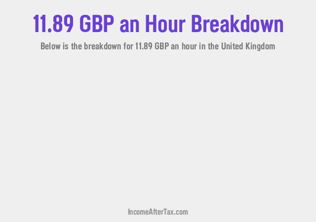How much is £11.89 an Hour After Tax in the United Kingdom?