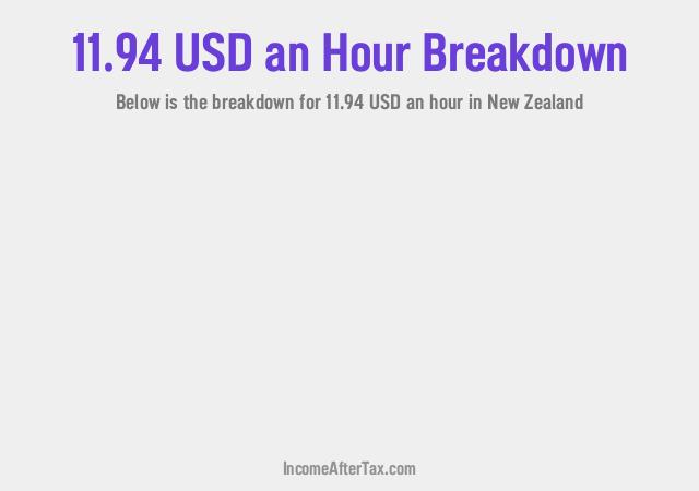 How much is $11.94 an Hour After Tax in New Zealand?