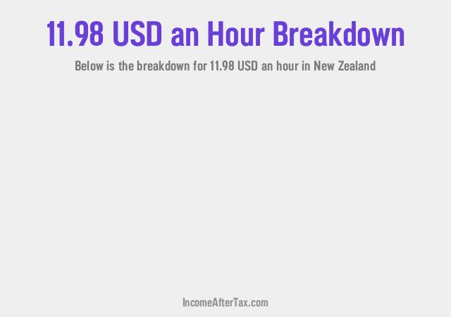 How much is $11.98 an Hour After Tax in New Zealand?
