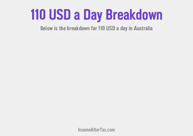 How much is $110 a Day After Tax in Australia?