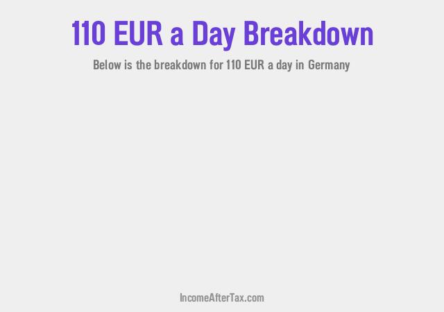 €110 a Day After Tax in Germany Breakdown