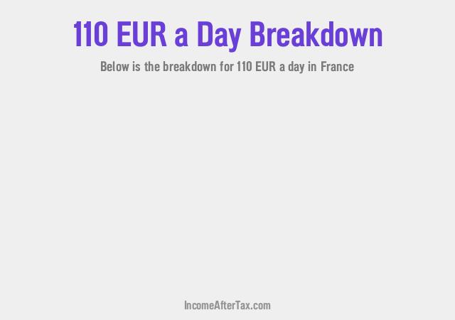 How much is €110 a Day After Tax in France?