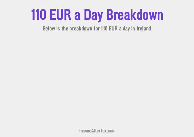 How much is €110 a Day After Tax in Ireland?