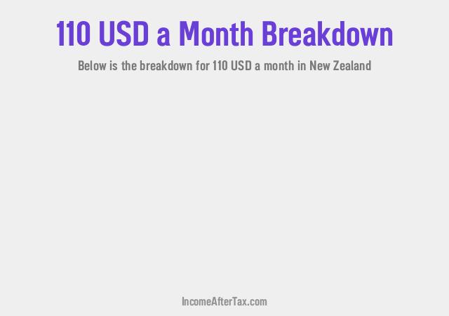 $110 a Month After Tax in New Zealand Breakdown