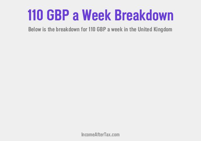 £110 a Week After Tax in the United Kingdom Breakdown
