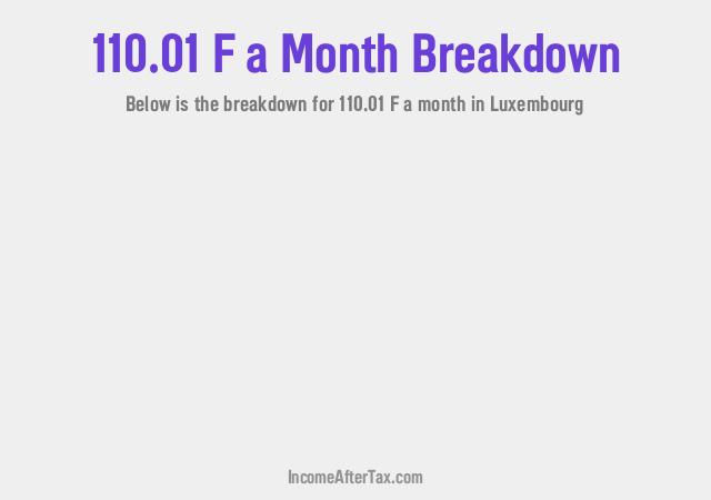 How much is F110.01 a Month After Tax in Luxembourg?