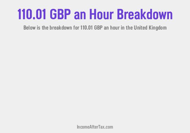 How much is £110.01 an Hour After Tax in the United Kingdom?