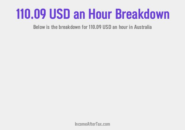 How much is $110.09 an Hour After Tax in Australia?