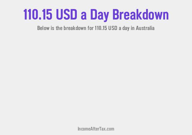 How much is $110.15 a Day After Tax in Australia?