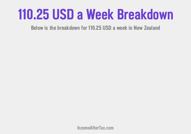 How much is $110.25 a Week After Tax in New Zealand?