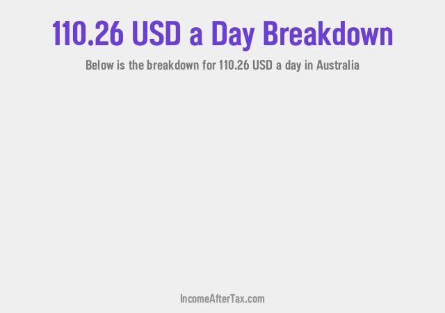 How much is $110.26 a Day After Tax in Australia?