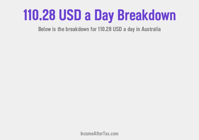 How much is $110.28 a Day After Tax in Australia?