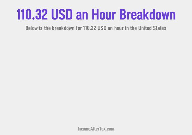 How much is $110.32 an Hour After Tax in the United States?
