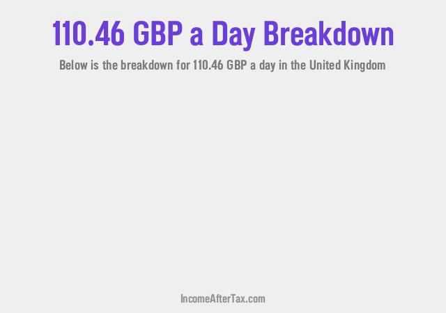 How much is £110.46 a Day After Tax in the United Kingdom?