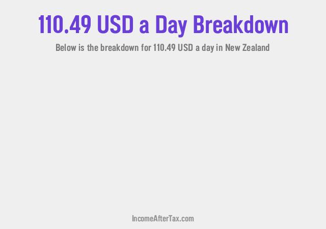 How much is $110.49 a Day After Tax in New Zealand?