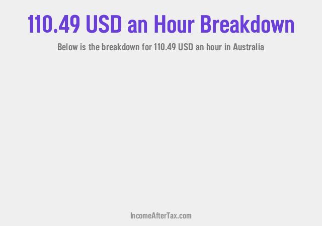 How much is $110.49 an Hour After Tax in Australia?