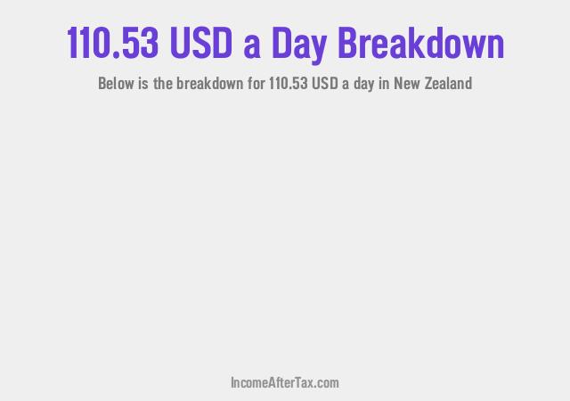 How much is $110.53 a Day After Tax in New Zealand?