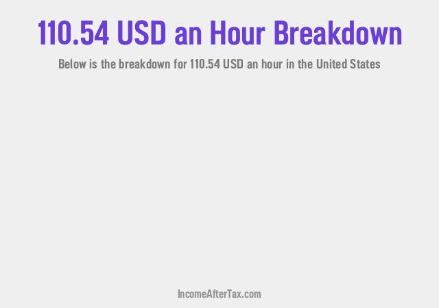 How much is $110.54 an Hour After Tax in the United States?