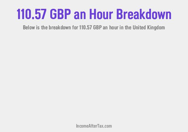 How much is £110.57 an Hour After Tax in the United Kingdom?