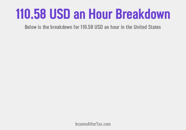 How much is $110.58 an Hour After Tax in the United States?