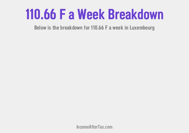 How much is F110.66 a Week After Tax in Luxembourg?