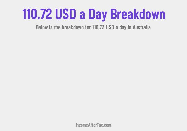 How much is $110.72 a Day After Tax in Australia?