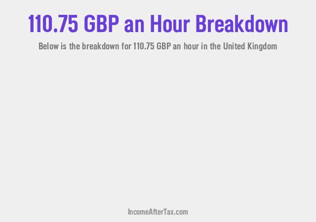 How much is £110.75 an Hour After Tax in the United Kingdom?