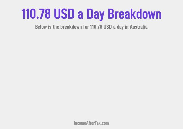 How much is $110.78 a Day After Tax in Australia?