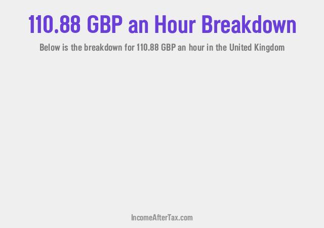 How much is £110.88 an Hour After Tax in the United Kingdom?