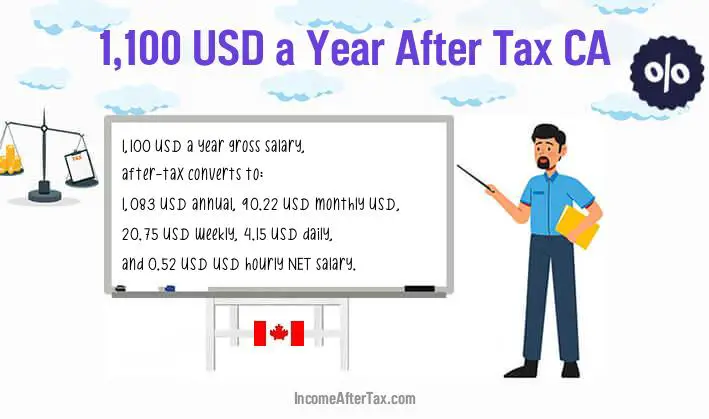 $1,100 After Tax CA