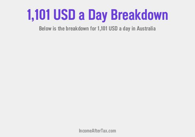 How much is $1,101 a Day After Tax in Australia?