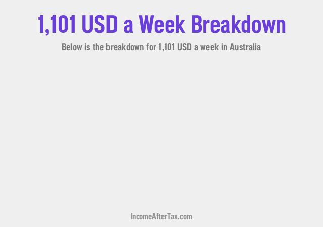 How much is $1,101 a Week After Tax in Australia?