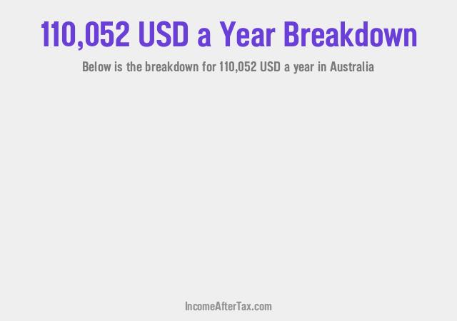 How much is $110,052 a Year After Tax in Australia?
