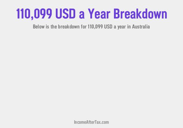 How much is $110,099 a Year After Tax in Australia?