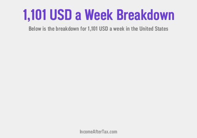 How much is $1,101 a Week After Tax in the United States?