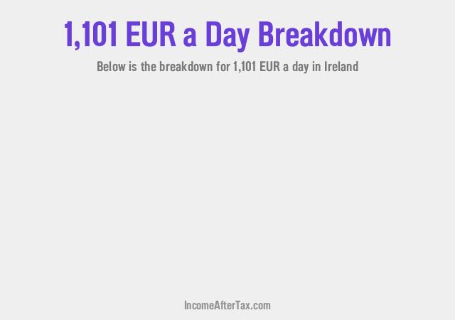 How much is €1,101 a Day After Tax in Ireland?