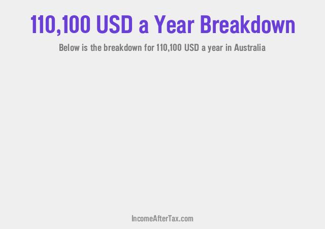 $110,100 a Year After Tax in Australia Breakdown