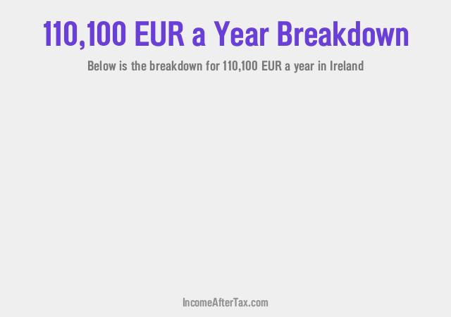 How much is €110,100 a Year After Tax in Ireland?