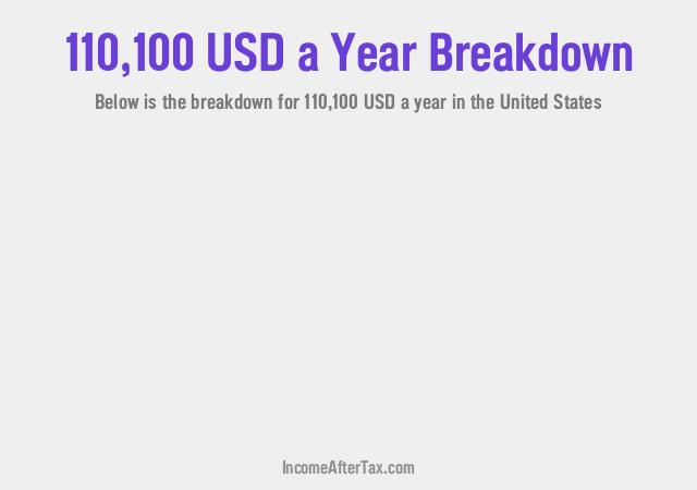 How much is $110,100 a Year After Tax in the United States?