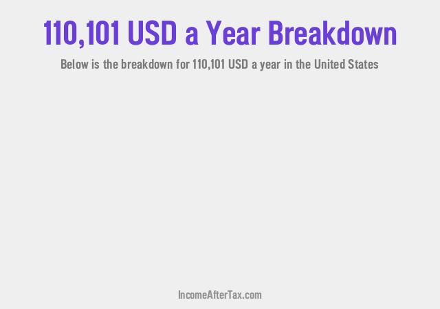 How much is $110,101 a Year After Tax in the United States?