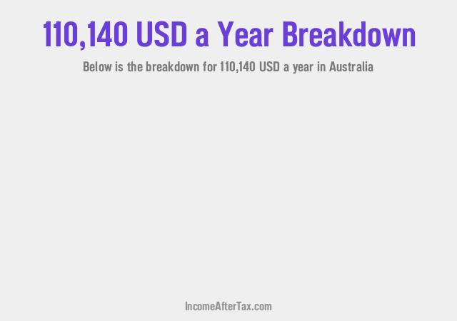How much is $110,140 a Year After Tax in Australia?