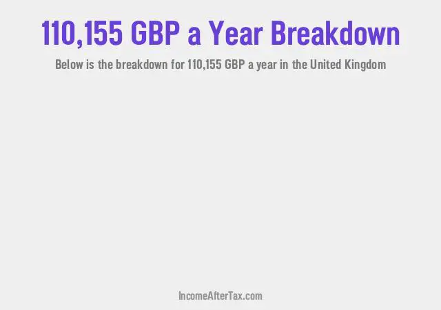 How much is £110,155 a Year After Tax in the United Kingdom?