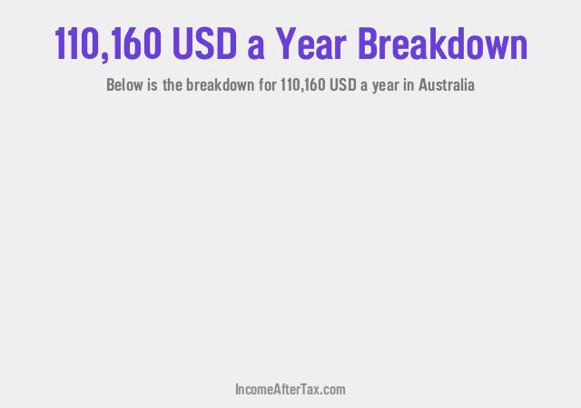 How much is $110,160 a Year After Tax in Australia?